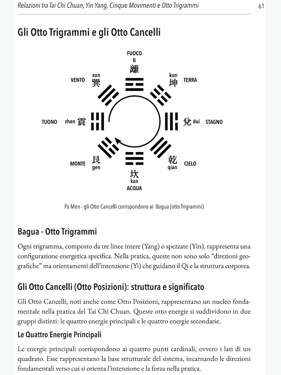 Pagina del libro: Gli Otto Trigrammi e gli Otto Cancelli
